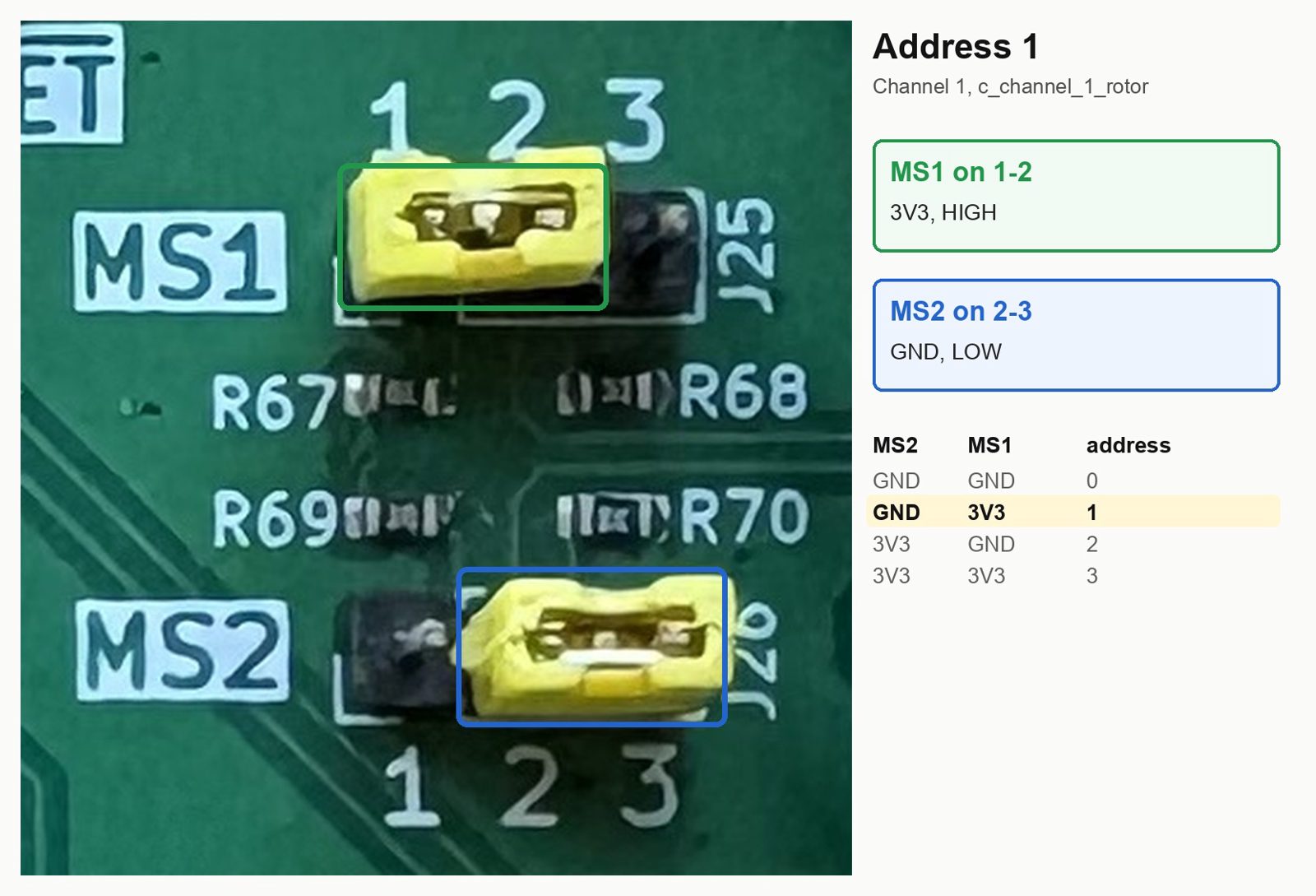 Annotated close-up of one driver's MS1 and MS2 headers: MS1 boxed in green with its jumper on pins 1 and 2 for 3V3, MS2 boxed in blue with its jumper on pins 2 and 3 for GND, beside a table mapping the four combinations to addresses 0 to 3