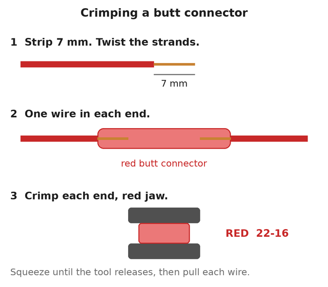 Three stages: a wire with 7 mm of bare strands; a wire pushed into each end of a red butt connector; the connector held between the dies of a crimping tool, the die marked 22 to 16.