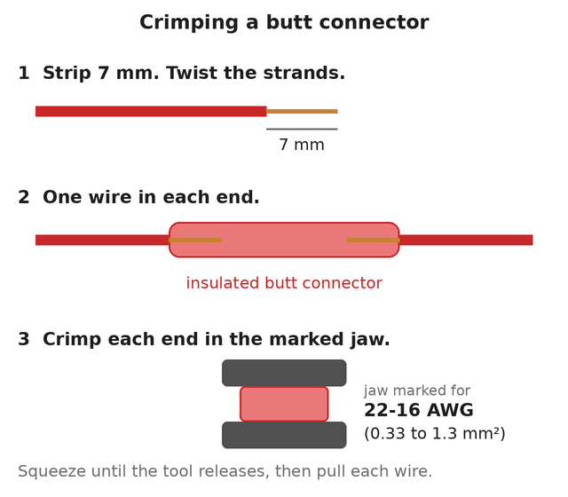 Three stages: a wire with 7 mm of bare strands; a wire pushed into each end of an insulated butt connector; the connector held between the jaws of a crimping tool, the jaw marked for 22 to 16 AWG, 0.33 to 1.3 mm².