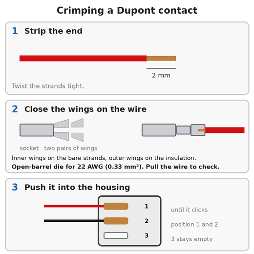 Three stages: a wire with 2 mm of bare strands; a Dupont contact with its inner and outer wings open, then crimped onto the wire; two contacts pushed into positions 1 and 2 of a 3-position housing, position 3 empty.