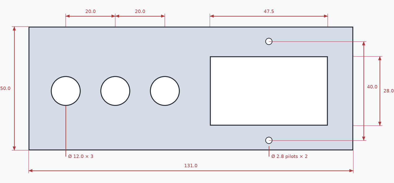 Dimensioned drawing of the PSU housing front panel seen from outside: a landscape panel 131 by 50 mm, with three 12 mm round jack holes in a row on the left at 20 mm pitch, and on the right a 47.5 by 28 mm rectangular mains inlet cutout with a 2.8 mm screw pilot hole above it and another below it, 40 mm apart on its centreline