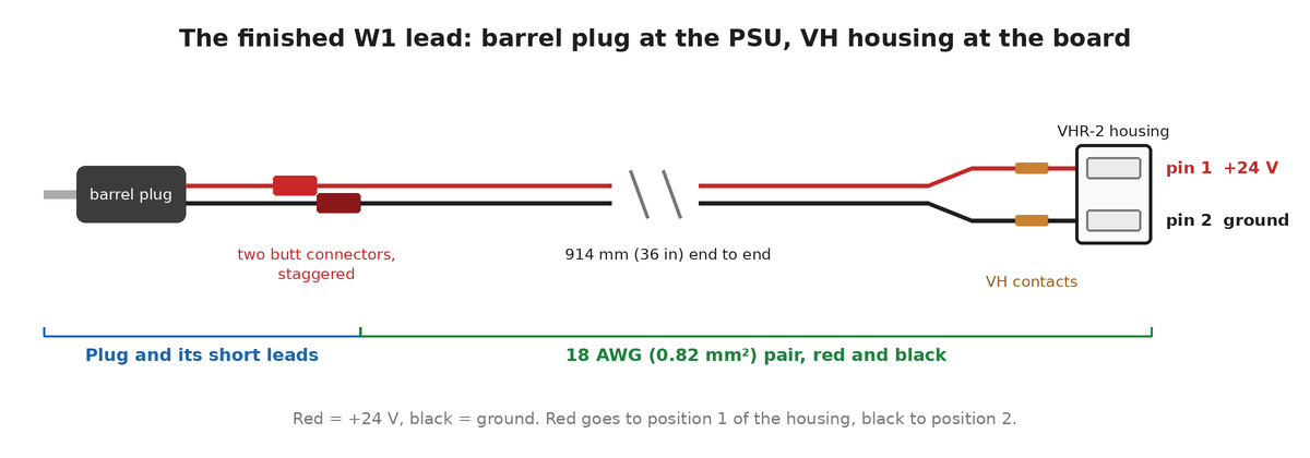 Diagram of the finished lead, left to right: a barrel plug with two short leads, red and black, each joined to the 18 AWG (0.82 mm²) pair by a butt connector, the two connectors staggered; the pair, 914 mm end to end; and two VH contacts in a two-position VHR-2 housing, red in pin 1 for +24 V and black in pin 2 for ground.